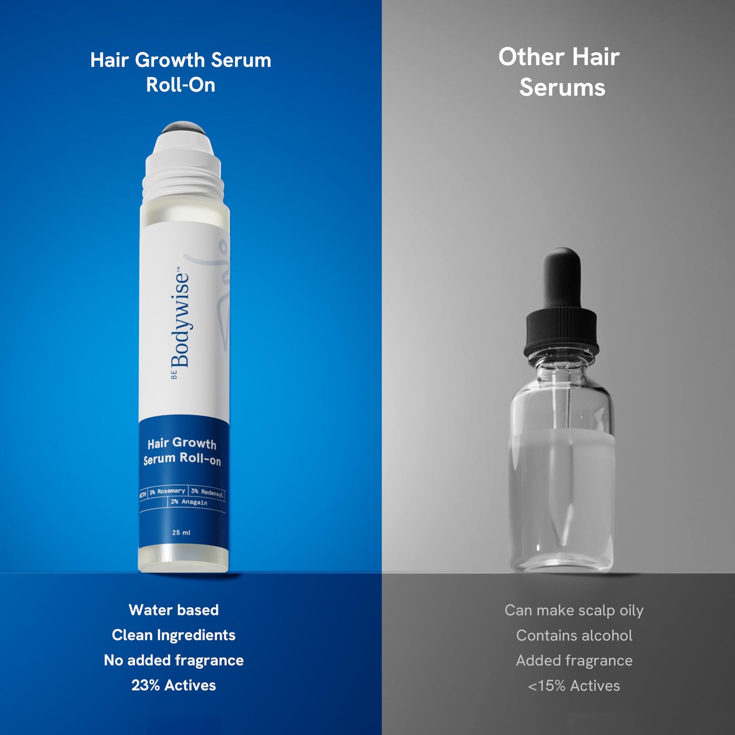 Be Bodywise Rosemary Hair Growth Serum Roll On 25 ml – 3% Rosemary, 3% Redensyl & 2% Anagain | DHT-Blocking Scalp Serum Boosts Oxygen Flow, Reduces Hair Fall | Paraben/Sulfate-Free | Women & Men