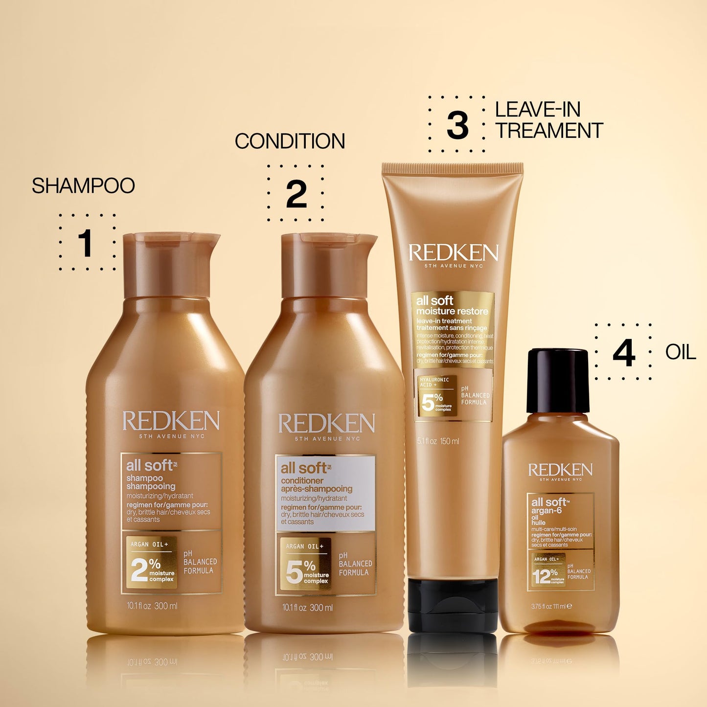 Redken All Soft Moisture Restore Leave-In Treatment | With Hyaluronic Acid and Argan Oil| Hair Treatment for Dry and Brittle Hair | Humidity and Heat Protection | Anti-Frizz | For Soft and Smooth Hair