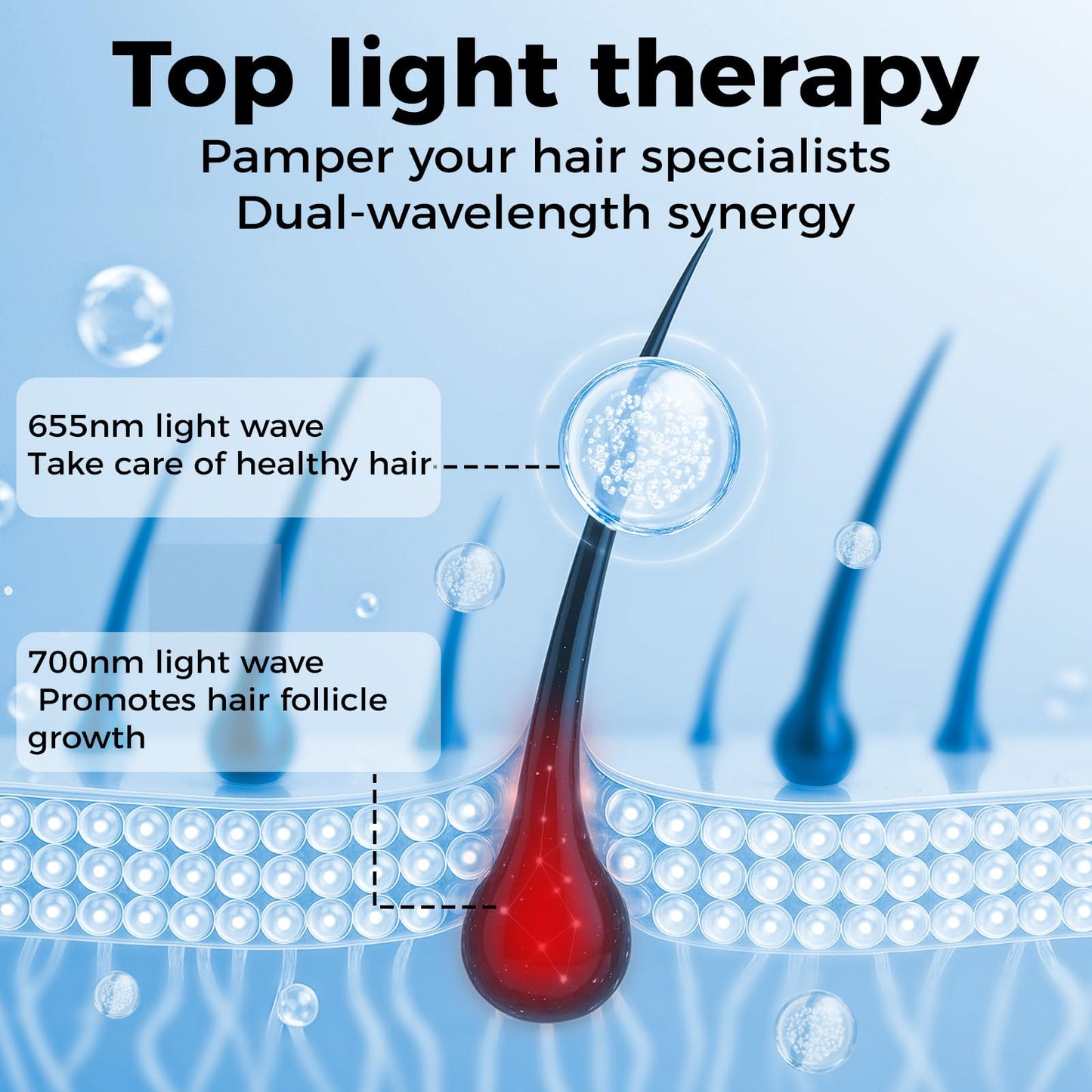 Laser Hair Growth Cap,Hair Growth Device - LS-D620， Advanced Laser Hair Growth Cap, red light therapy for hair growth