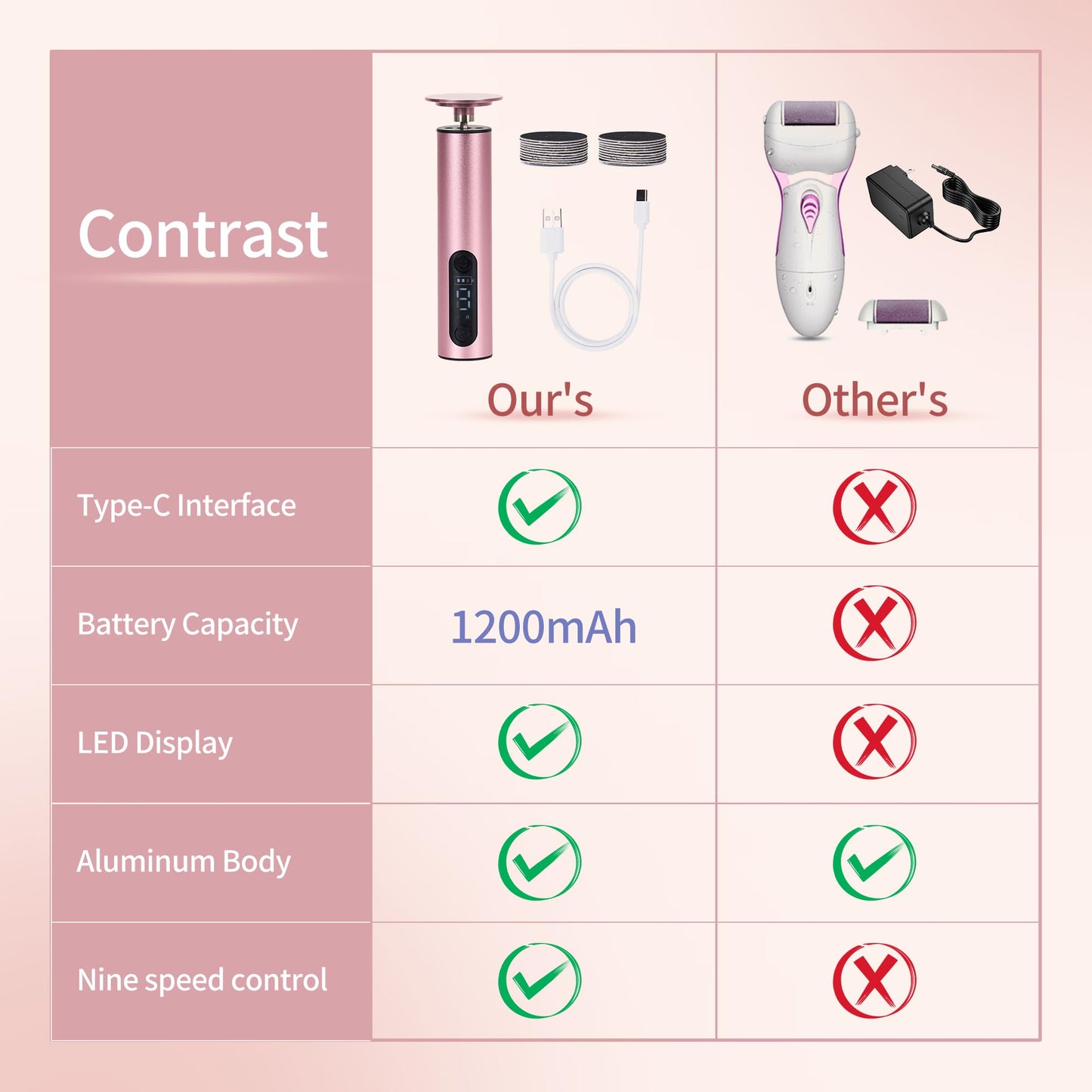 Electric Foot Callus Remover – Foot File Rechargeable Pedicure Tool with Adjustable Speed, Digital Display, Sandpaper Discs & Nail Drill Bits – Pink