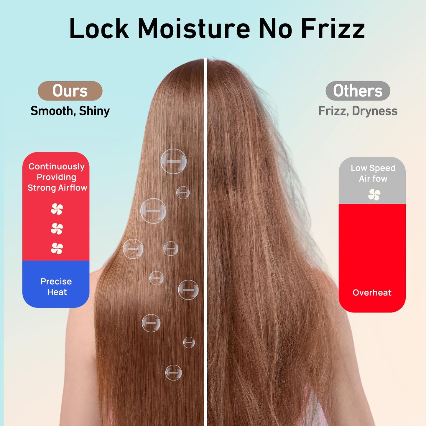 CONFU Hair Dryer, Professional Ionic Salon Blow Dryer with Diffuser for Women and Men, 5X Fast Drying, Powerful and Quiet Hair Blow Dryer for Fast & Easy Styling (1875 Watts)