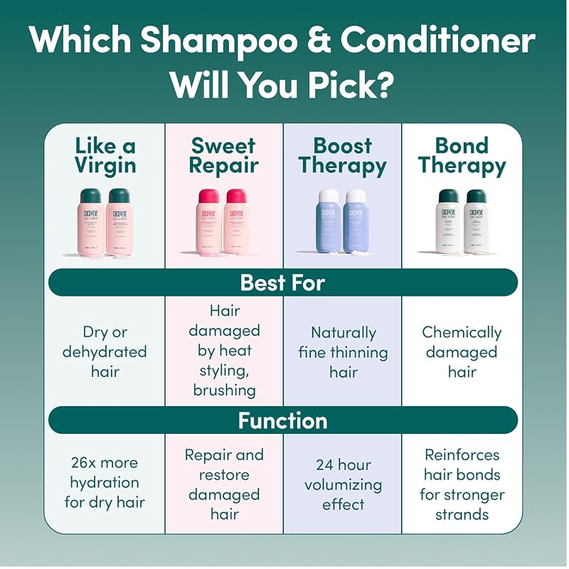 Pro Bond Repairing Conditioner for Damaged Hair - 9.47 fl oz