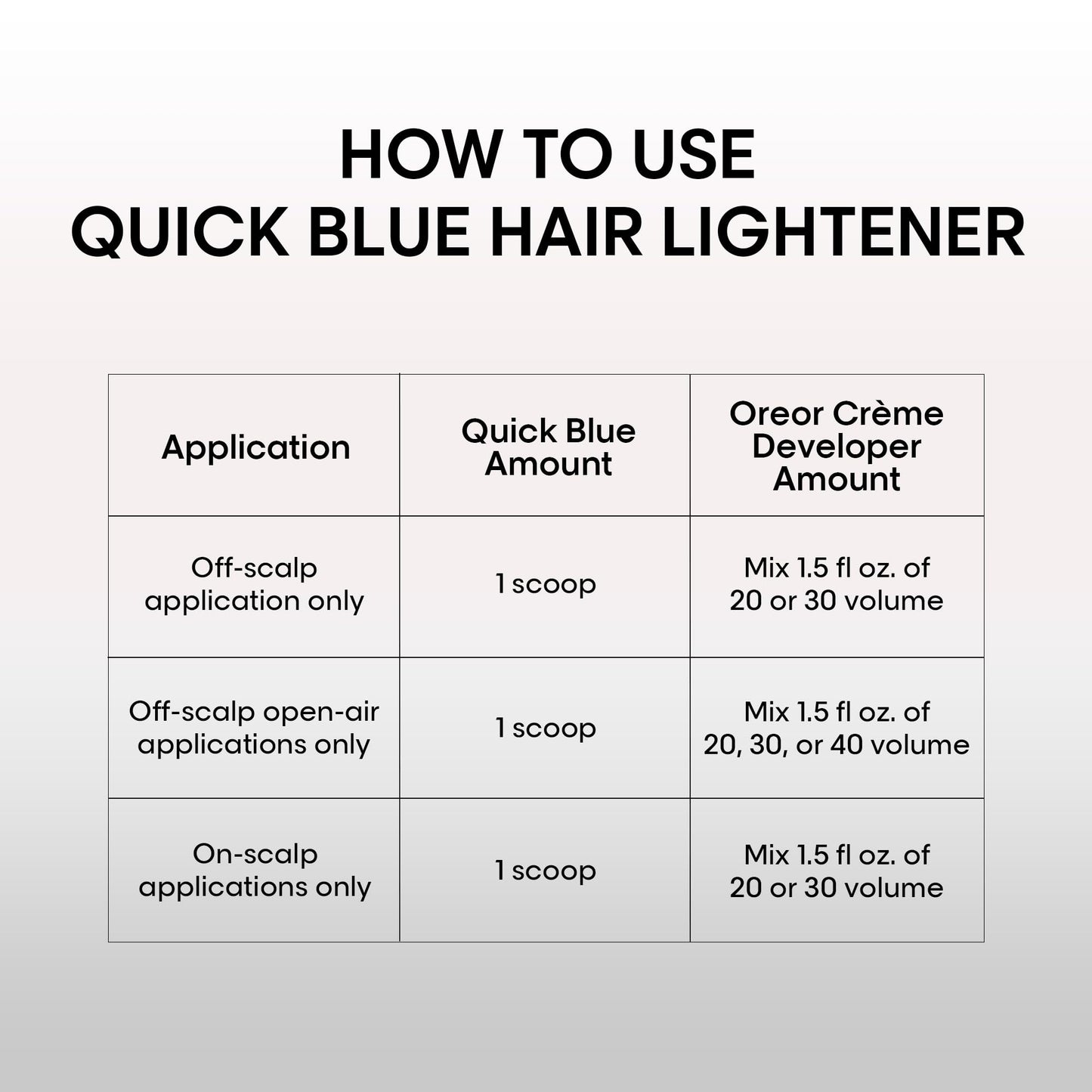 L'OREAL TECHNIQUE Quick Blue High Performance Hair Lightener - Hair Bleaching Powder - No Drip Formula, Extra Strength Lightening Action Lifts Up To 7 Levels, Single Application, 1 Oz