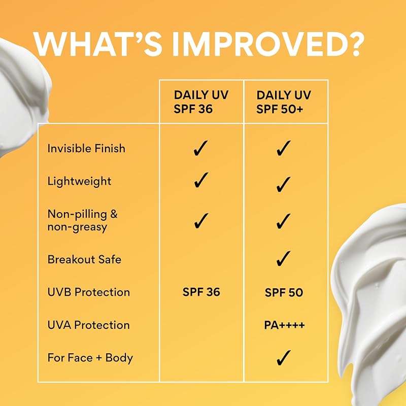 Daily UV Defense Sunscreen SPF 50+ PA++++ – 3.38 Fl Oz (Pack of 1) — Korean Face Sunscreen