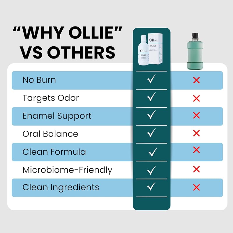 Ollie Arctic Mint Mouthwash 16 Fl Oz, 3% Nano Hydroxyapatite, Alcohol-Free
