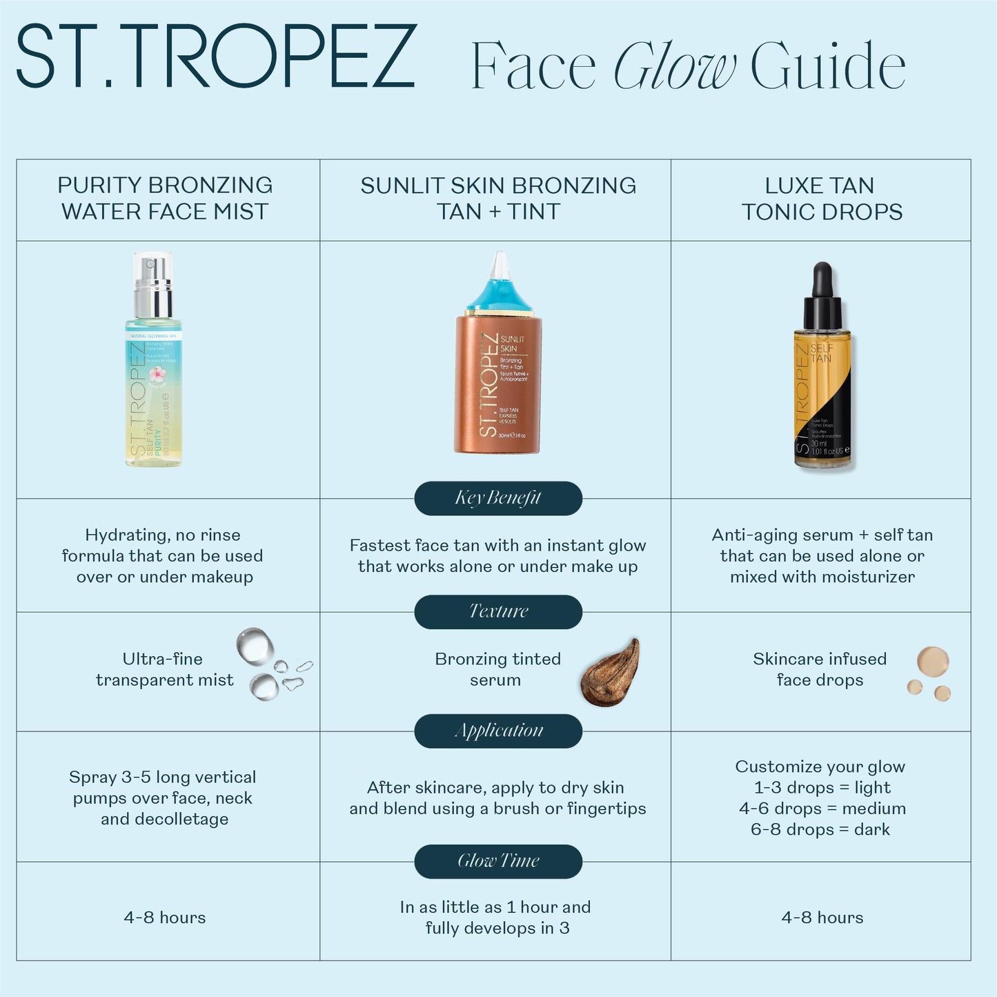 St.Tropez Self Tan Purity Face Mist, Natural Sunkissed Glow Face Tan with Hyaluronic Acid & Antioxidants, Vegan, Natural & Cruelty Free Face Care, 2.7 Fl Oz