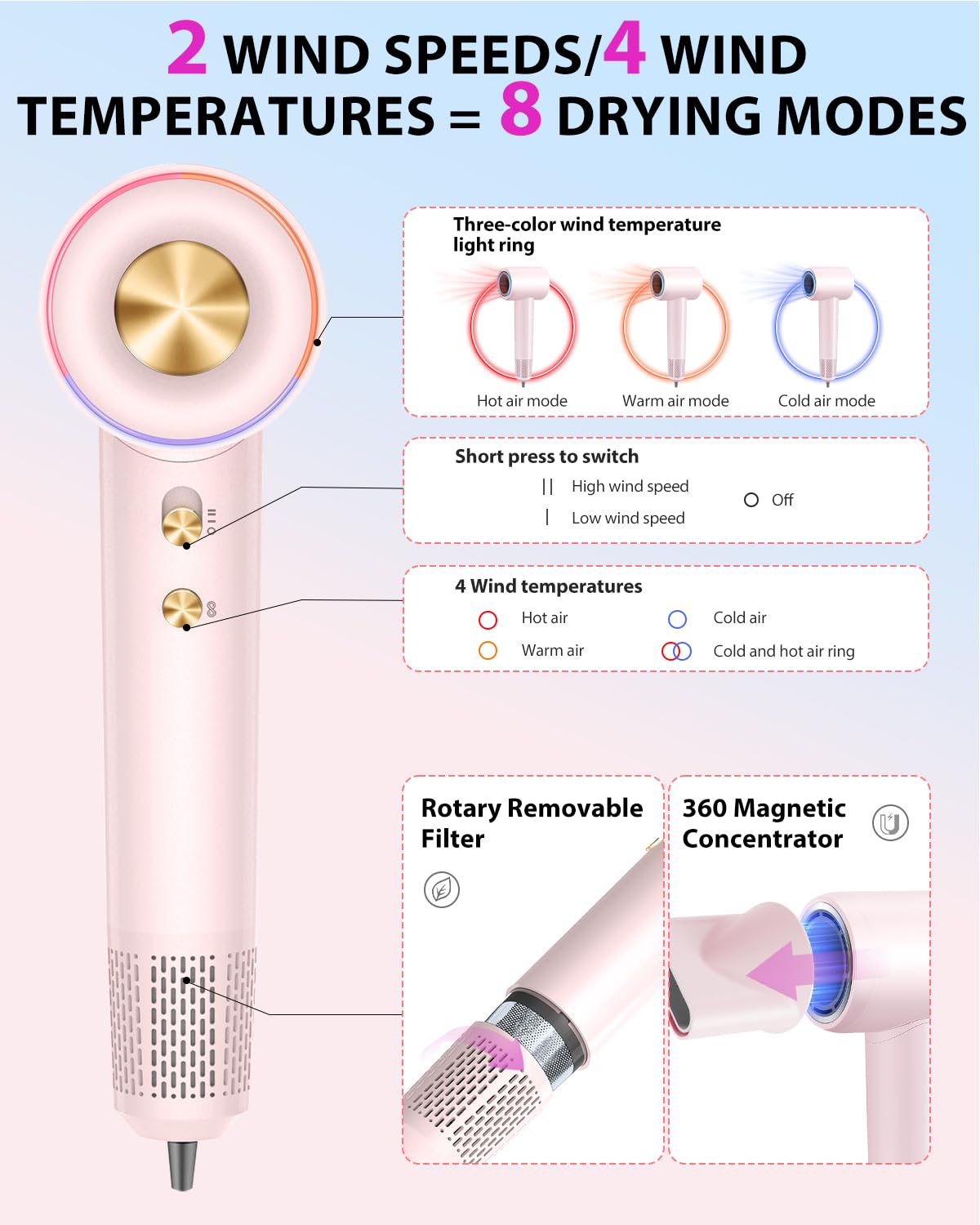 Hair Dryer,180000 RPM High-Speed Hair Blow Dryer with Brushless Motor, 500 Millions Negative Ionic Hair Dryer for Fast Drying, Quiet Thermo-Control Travel Hair dryers for Women Home Salon (Pink)