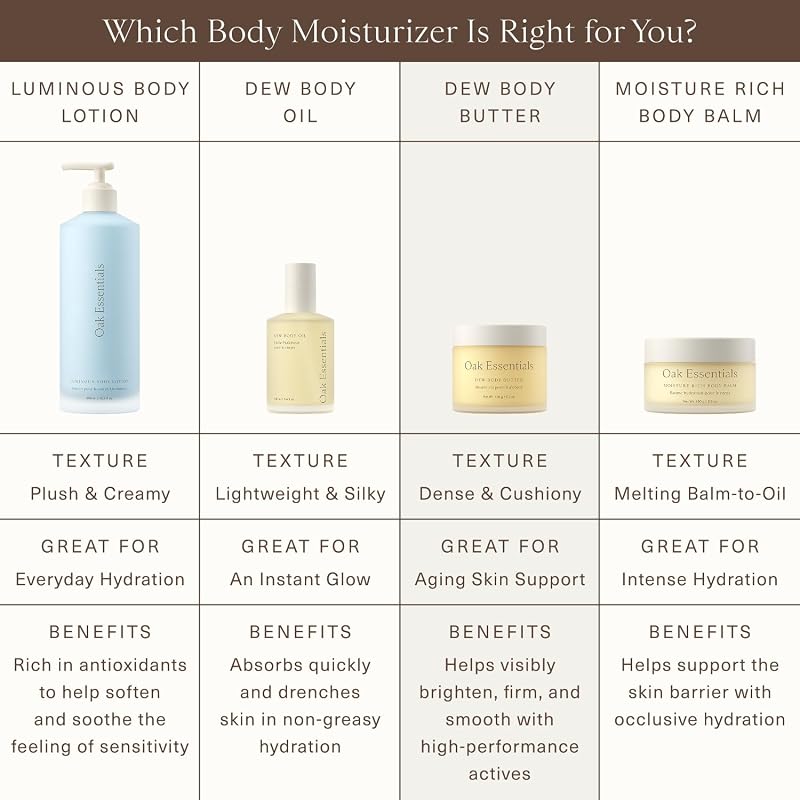 Oak Essentials Dew Body Butter, Whipped Hydrating Body Moisturizer 5.3 oz – Variation of THIS listing