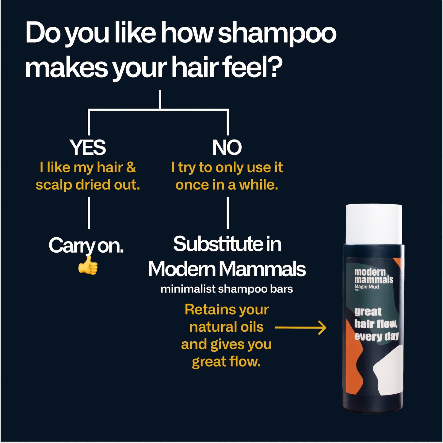 Magic Mud Mens Shampoo Alternative I Sulfate Free Daily CoWash I Moisturizing to Protect Natural Oils I Lather Free, Cleansing, Hydrating, Replaces Conditioner, 2 in 1, I Barber Recommended, (8oz)