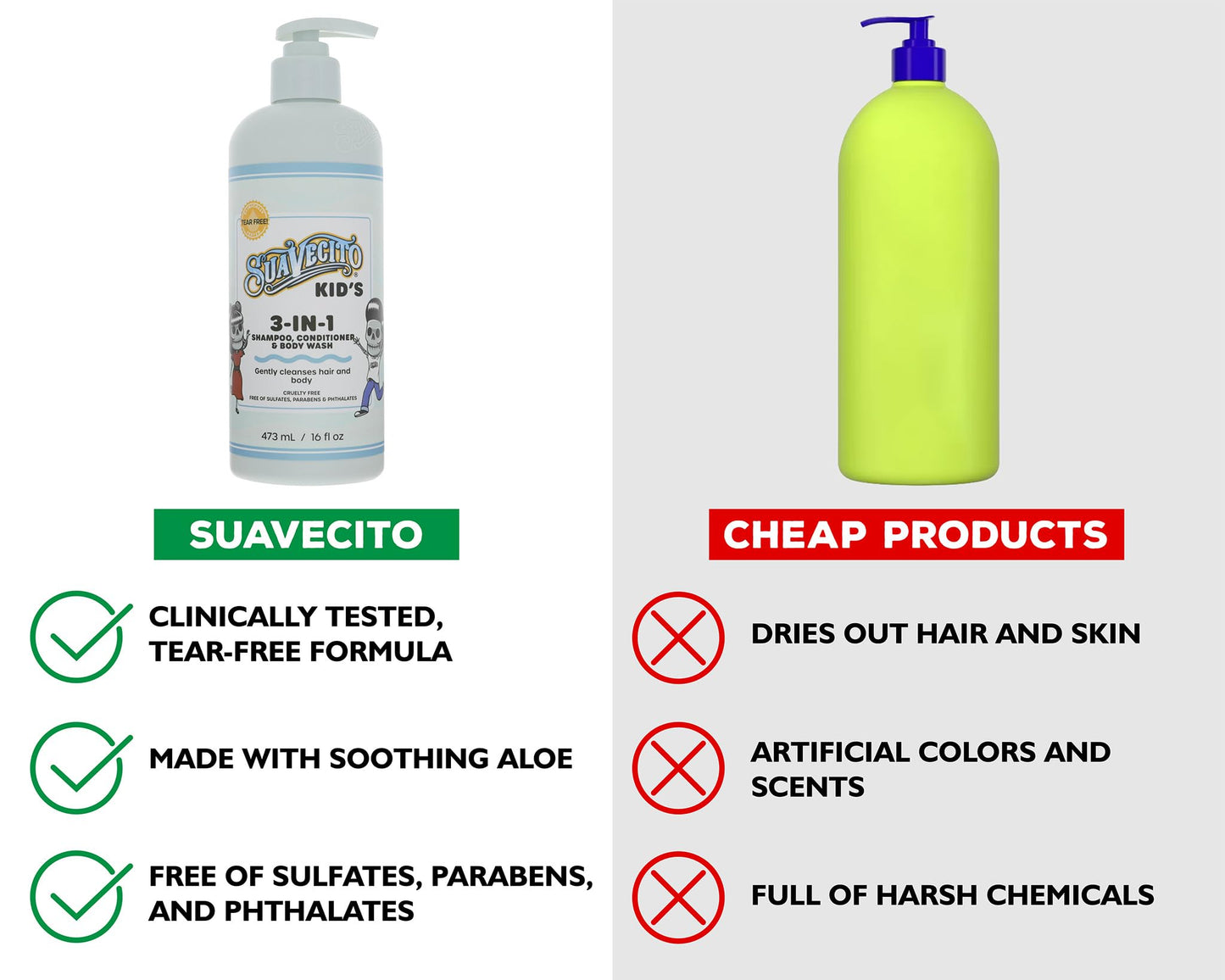 Suavecito Kid's 3-in-1 Shampoo, Conditioner, & Body Wash Milk & Honey Scent 16 oz Pump Bottle - Clinically Tested Cruelty Free Formula Free of Sulfate, Parabens, & Phthalates Ensuring No Tears