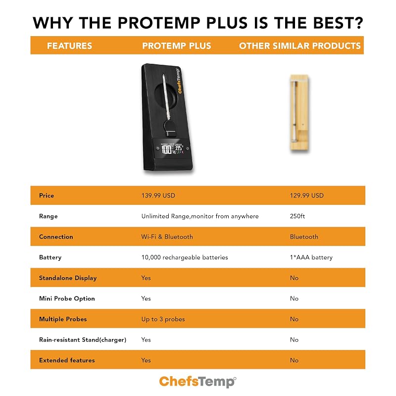 ProTemp Plus Next-Gen Wireless Meat Thermometer Stand + 1 Probe - 100% Wireless, Wi-Fi & Bluetooth