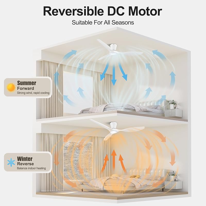 ocioc 52 Inch White Ceiling Fans with Lights and Remote - Variation: White+52 inch