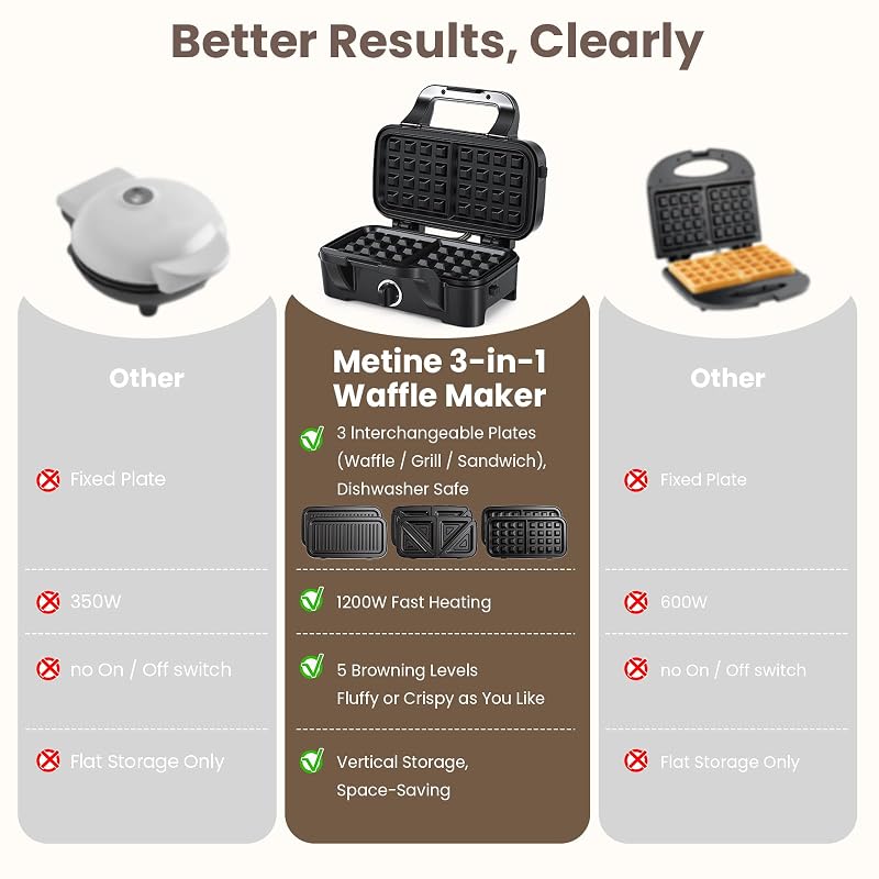 3-in-1 Waffle, Sandwich & Pancake Maker with Removable Nonstick Plates