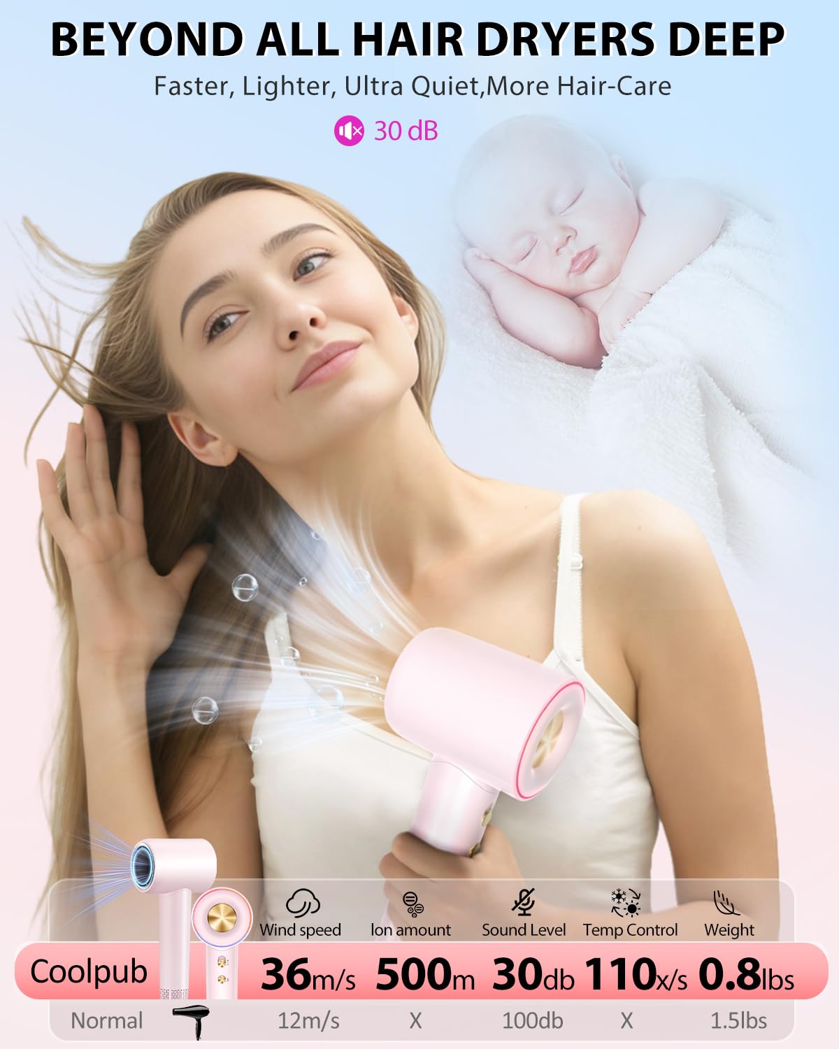 Hair Dryer,180000 RPM High-Speed Hair Blow Dryer with Brushless Motor, 500 Millions Negative Ionic Hair Dryer for Fast Drying, Quiet Thermo-Control Travel Hair dryers for Women Home Salon (Pink)