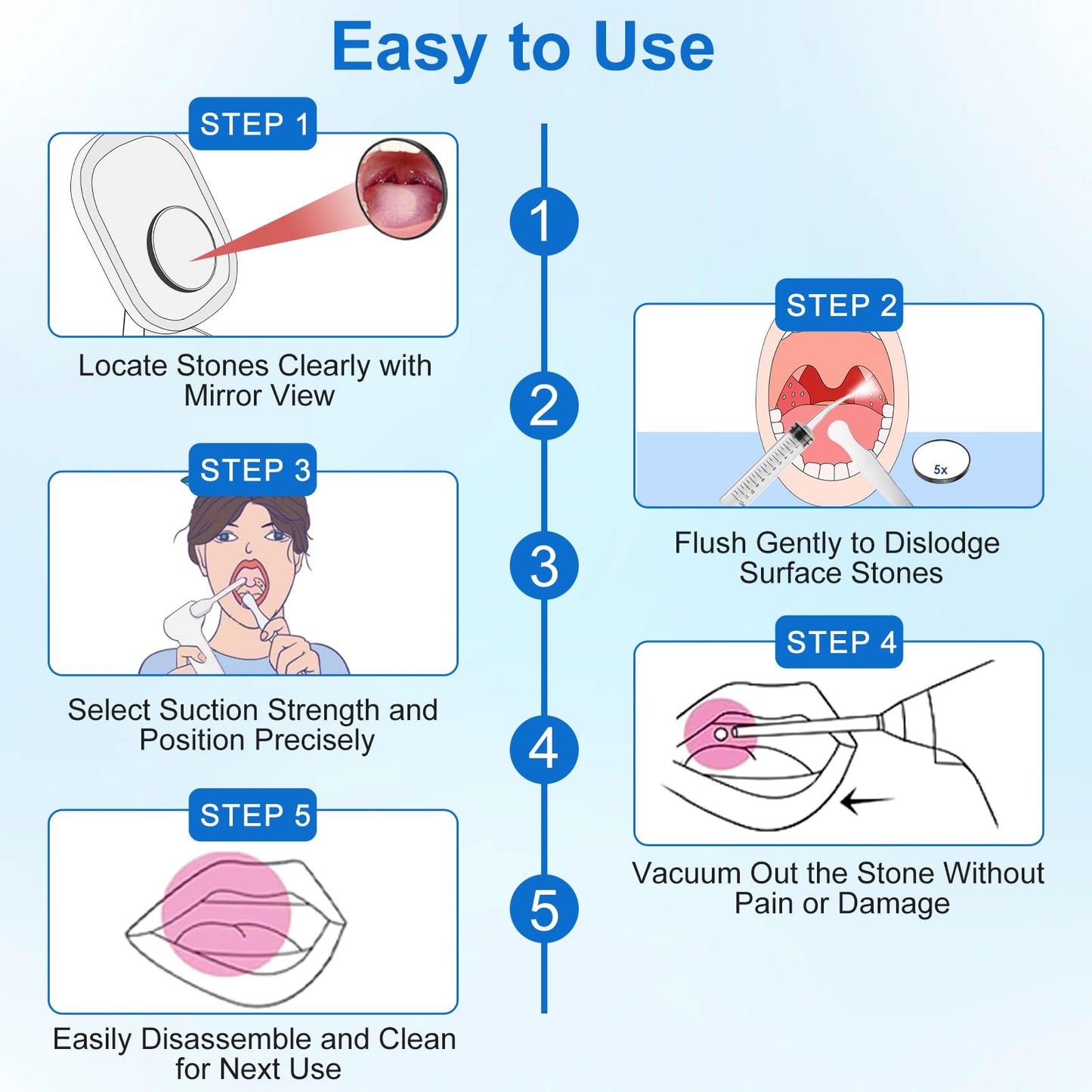 Tonsil Stone Remover Tool, Upgraded Electric Tonsil Stone Removal Kit - with Built-in LED Light & 6-Level Suction for Bad Breath Prevention, Oral Suction Device for Stone Removal