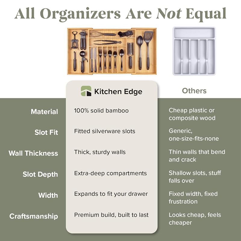 Adjustable Bamboo Silverware Drawer Organizer, 18.5"-33" Wide - KitchenEdge Natural