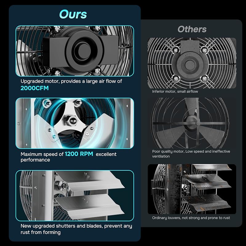 20 Inch Wall Mounted Exhaust Fan with Temperature Controller, Aluminum Louvers, 3368 CFM