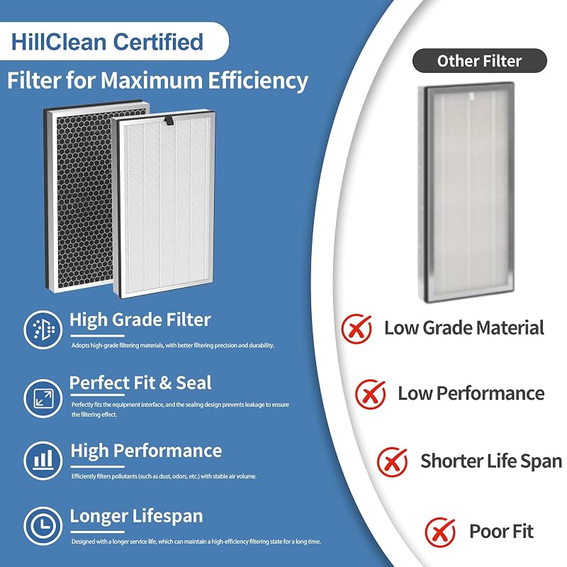 4 Pack 112 Replacement Filter for MA Series Air Purifier – 3-in-1 True HEPA Activated Carbon Filter