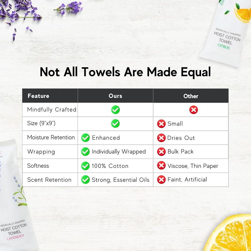 Citrus & Lavender Moist Towelettes – 120 Count, Individually Wrapped, Hot or Cold Oshibori Towels (4 Pack)