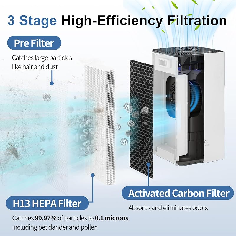 4 Pack 112 Replacement Filter for MA Series Air Purifier – 3-in-1 True HEPA Activated Carbon Filter