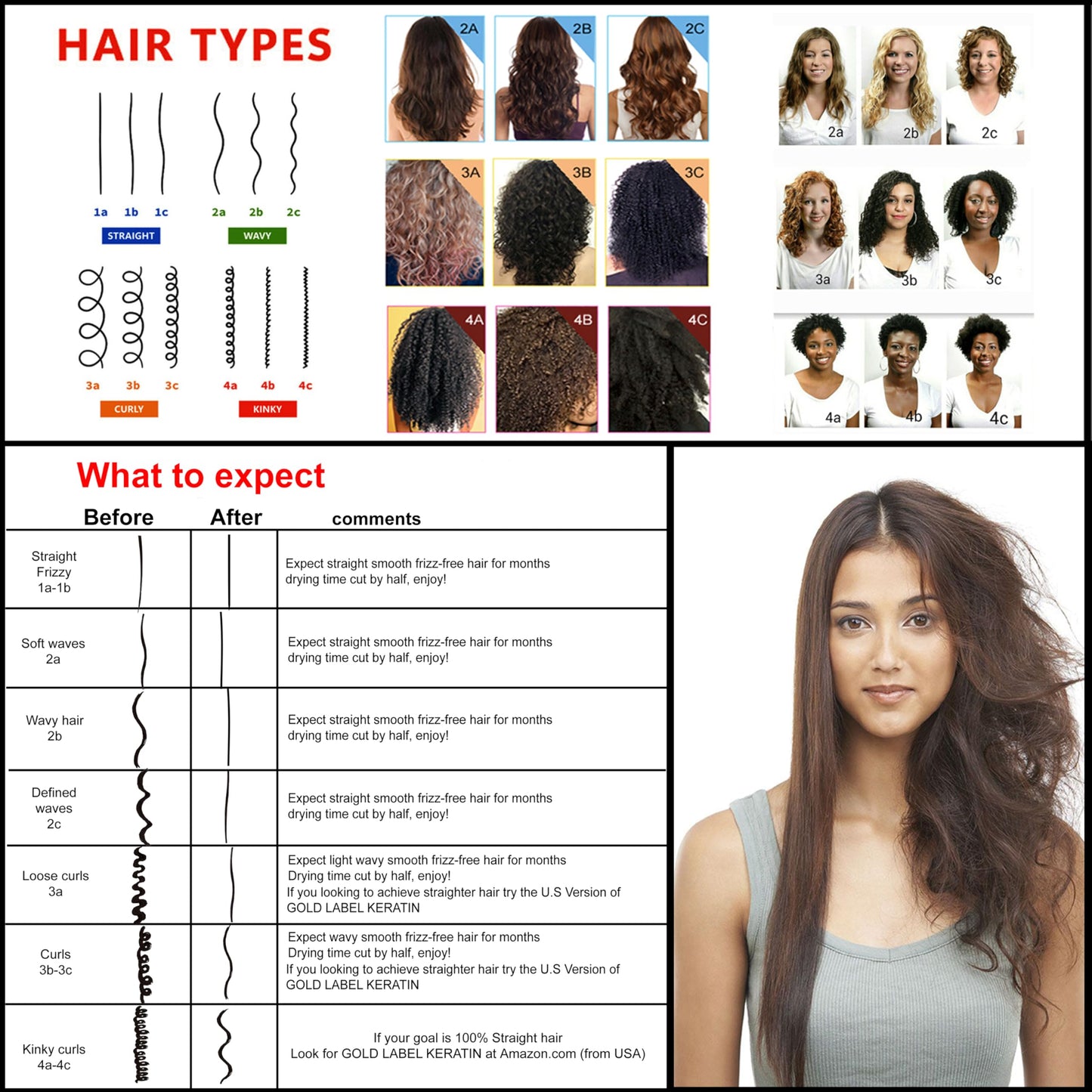 KERATIN RESEARCH Brazilian Keratin Hair Straightening and Smoothing Blowout Treatment Professional Organic Results shiny Hair with Natural look Queratina Keratina (4 OZ Original)