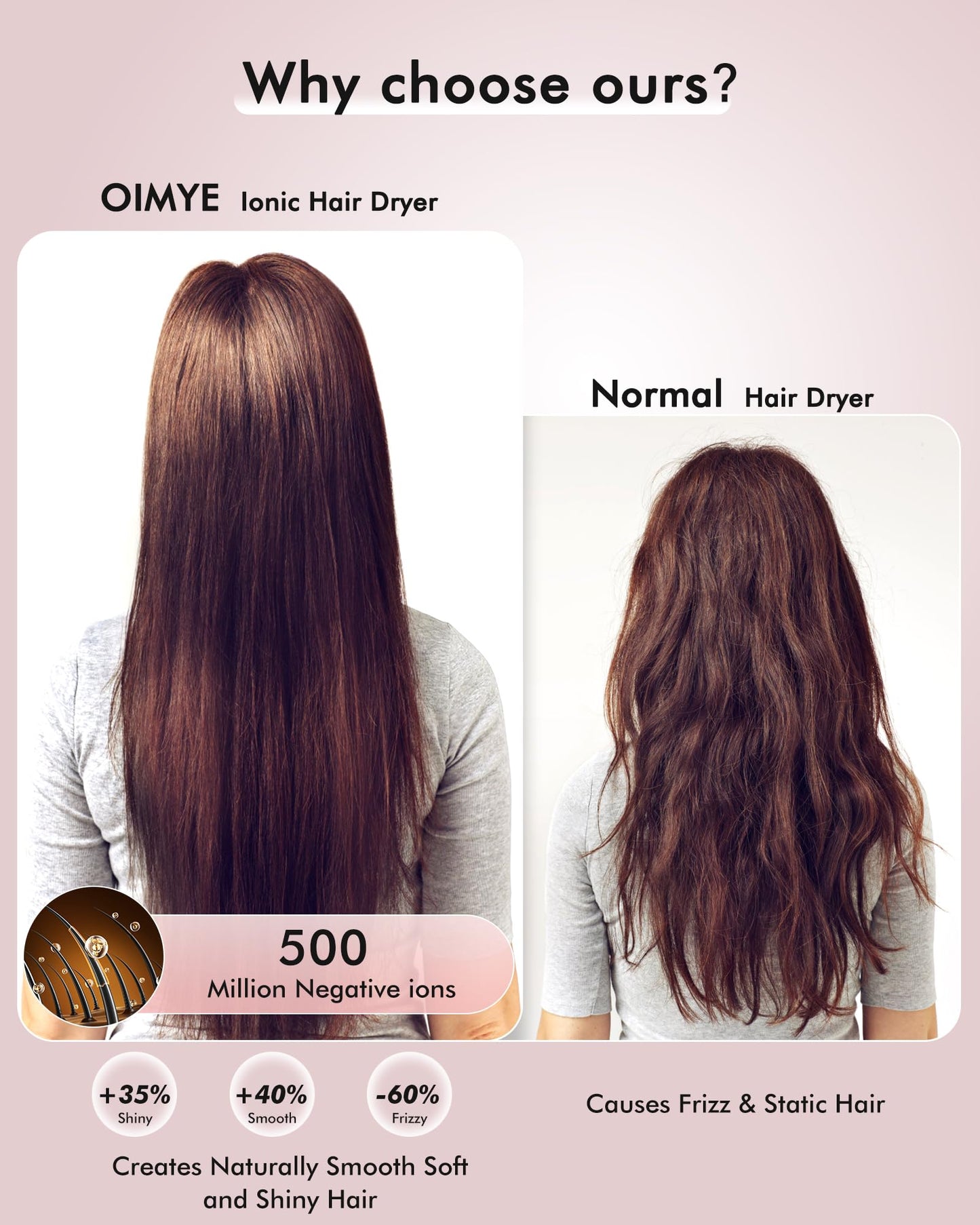 Hair Dryer, 160000 RPM Professional High Speed Ionic Blow Dryer 500 Million Negative Ions & Heat-Control & Low Noise Hairdryer with Magnetic Diffuser for Faster Drying All Hair Types, No Heat Damage