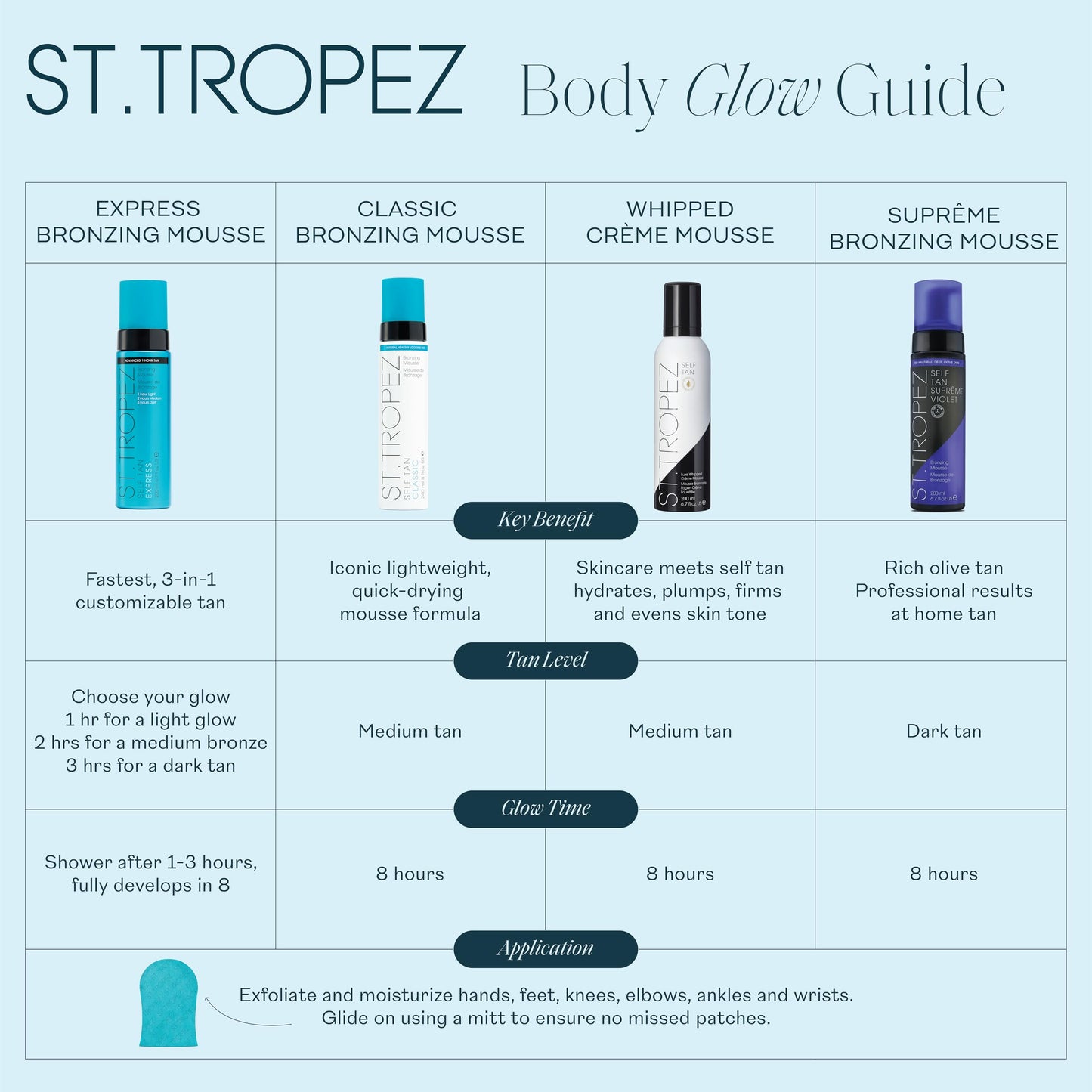 St.Tropez Self Tan Express Mousse, Fast Acting Fake Tan, Develops in 1-3 Hours, Streak-Free Finish, Vegan, Natural & Cruelty Free, 6.7 Fl Oz