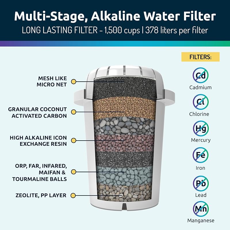 Invigorated Water pH Restore Glass Alkaline Pitcher – 15-Cup, Variation 95