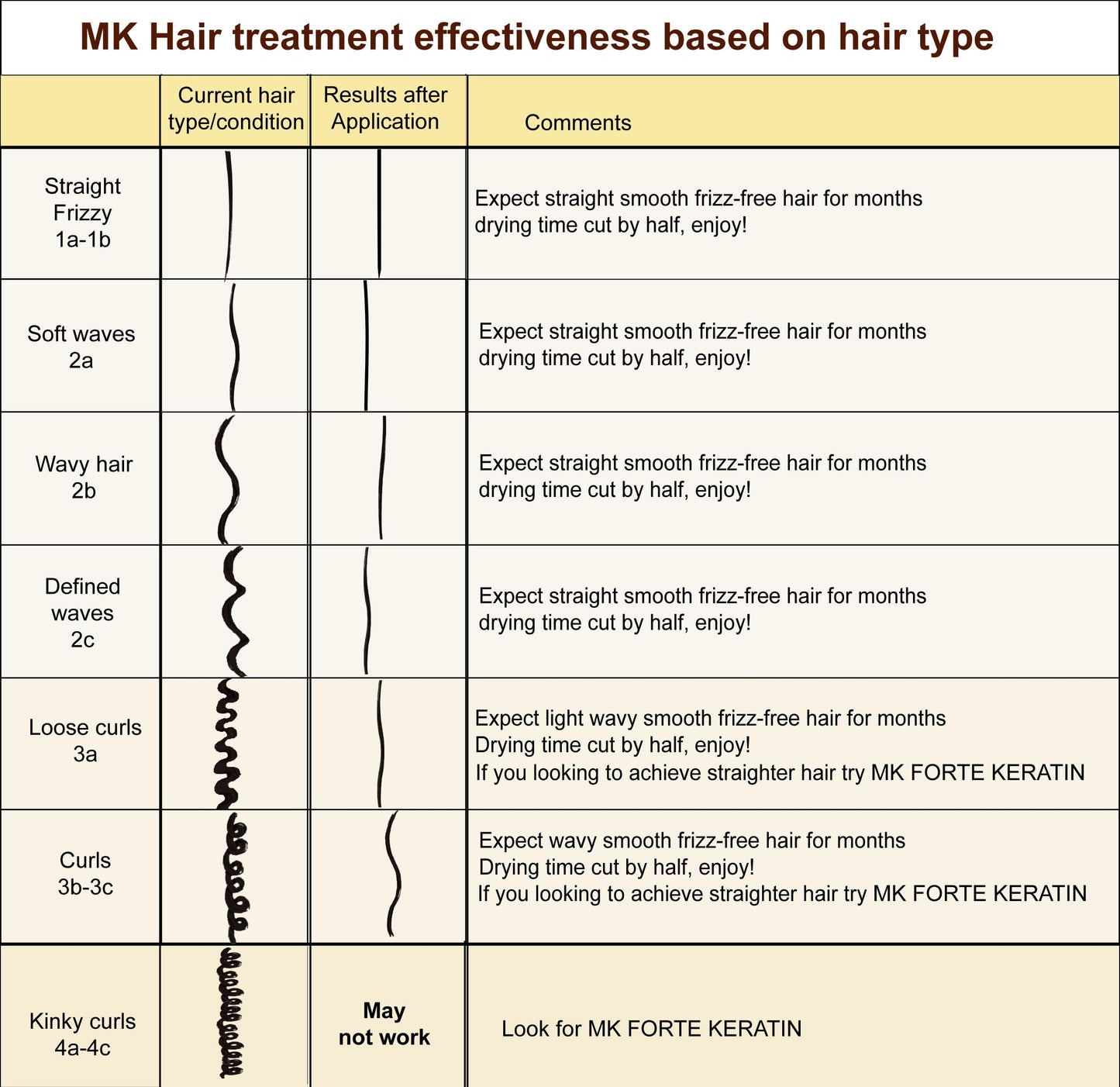 Moroccan Keratin Hair Treatment Straightening Blowout Brazilian Smoothing Professional Results Salon and Home Use , Long Lasting organic results 4-6 months 4pc Set