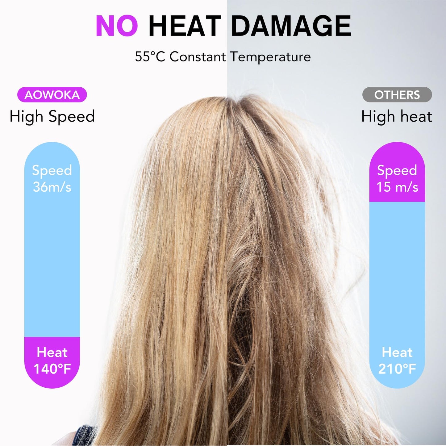 Hair Dryer, 160000 RPM Professional High Speed Ionic Blow Dryer 500 Million Negative Ions & Heat-Control & Low Noise Hairdryer for Faster Drying All Hair Types, No Heat Damage, Travel with Diffuser