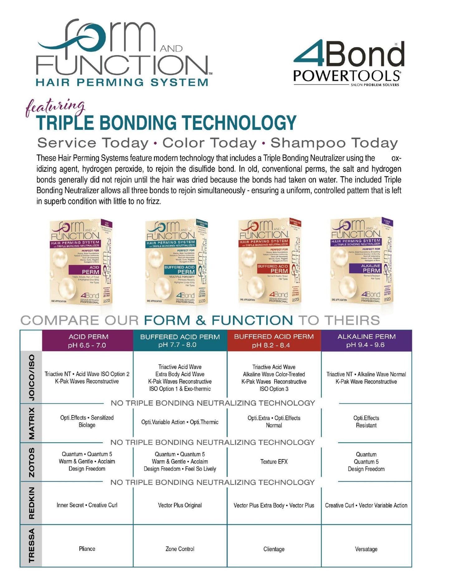 form AND FUNCTION Hair Perming System with Triple Bonding Neutralizer | Acid Perm | Fragile, Delicate, High Lift Tinted, Highlighted (Over 50%) Hair Types | pH 6.5 - 7.0