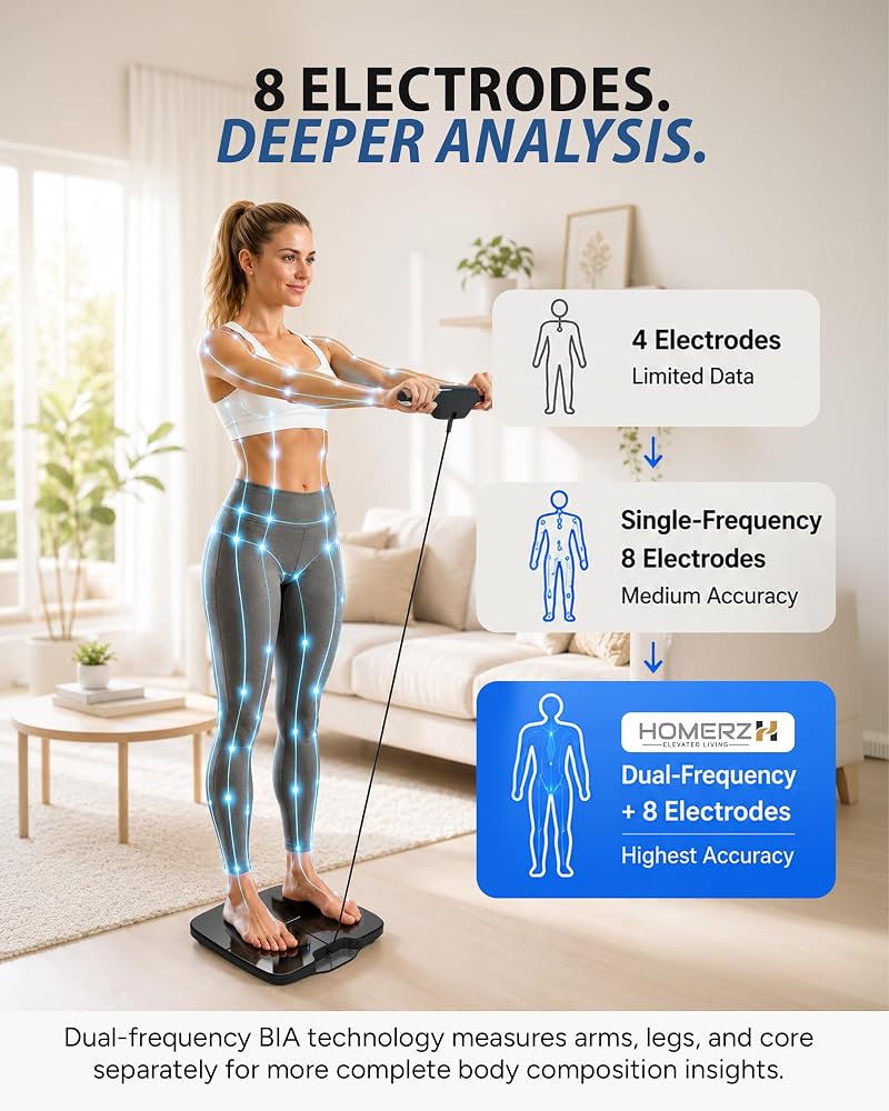 Homerz Smart Scale with BMI, Body Fat & Muscle Mass — Black+Pro Variation