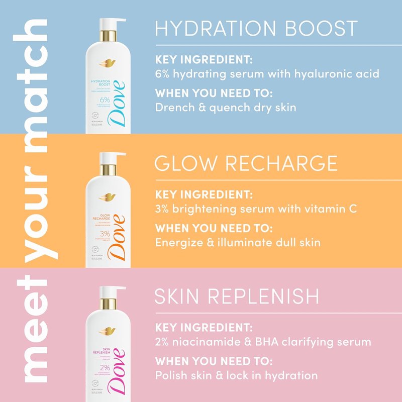 Dove Serum Body Wash Glow Recharge illuminates & Exfoliates skin with brightening Vitamin C Serum 18.5 Fl Oz