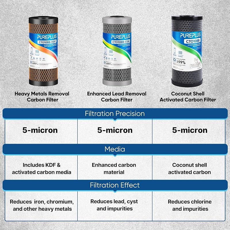 PurePlus 5 Micron 10x4.5 in Water Filter Cartridges Pack of 2 with KDF & Activated Carbon