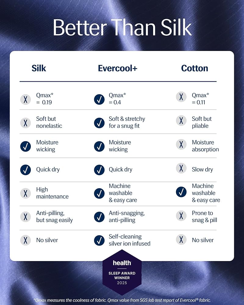 REST Evercool+ Cooling Fitted Sheet - Full (Midnight Blue)