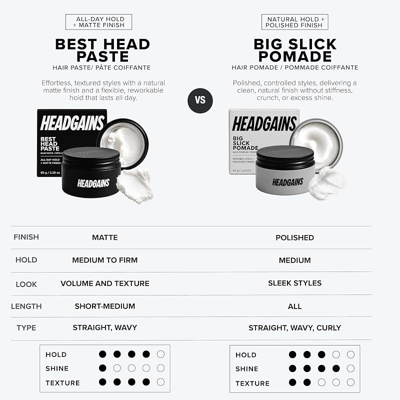 Matte Hair Paste for Men - Medium-Firm Hold, Thickening, HeadGains Variation: Matte Paste