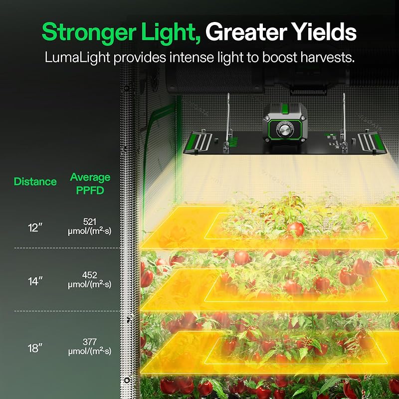 VIVOSUN LumaLight 100W LED Grow Light Full Spectrum - 2x2