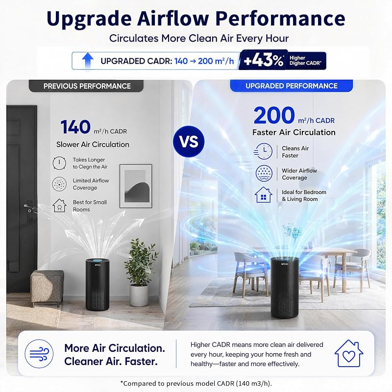 Afloia Air Purifier for Large Rooms up to 1500 sq ft, Black (Variation: 1 Count)
