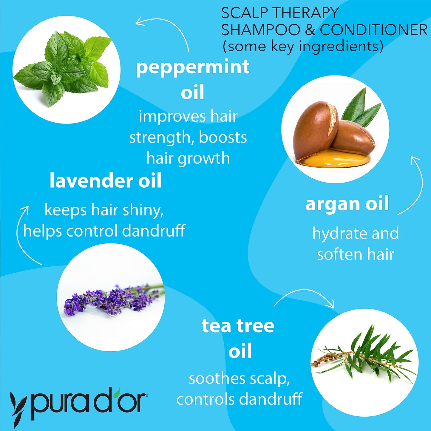 PURA D'OR Scalp Therapy Shampoo & Conditioner Set (16oz x 2) Dry, Itchy Scalp-Hydrates & Nourishes Hair w/Tea Tree, Peppermint, Argan Oil & Biotin, All Hair Type, Men Women (Packaging Varies)