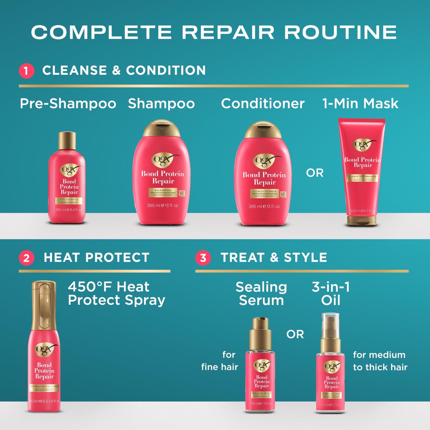 OGX Repair & Protect Bond Protein Repair 1-Minute Treatment Mask, Deep Conditioning Hair Mask Rapidly Repairs for Shiny, Smooth Hair That Lasts Between Washes, 6.7 fl. oz