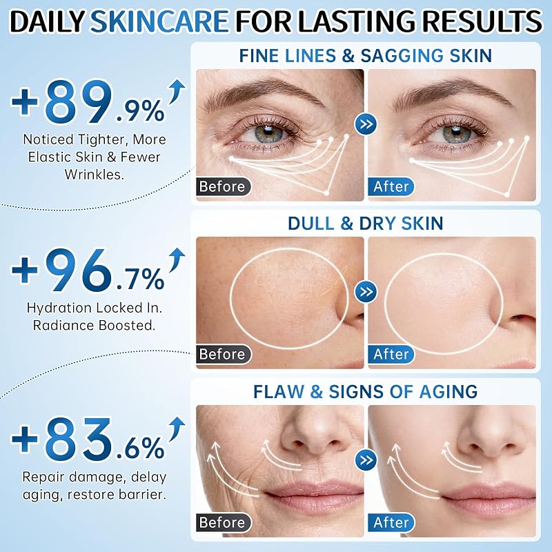 Collagen Skincare 7-Piece Set for Women – Cleanser, Toner, Serum, Eye Cream, Moisturizer & 2 Masks – Hydrating & Firming (Blue 1 Count)