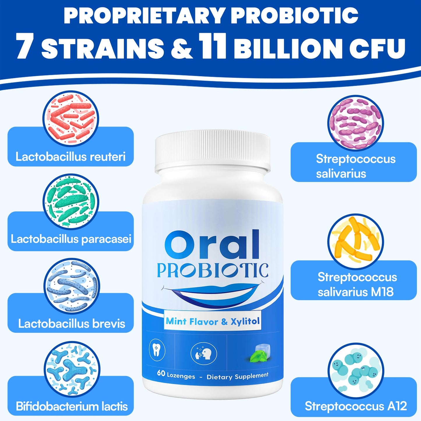 Oral Probiotics, 11 Billion CFU, with M18, A12, Oral Probiotics for Mouth Bad Breath for adults, Dry Mouth, Gum Health & Gum Restore, Chronic Halitosis, Fresh Breath, 60 Lozenges (Mint Flavor)