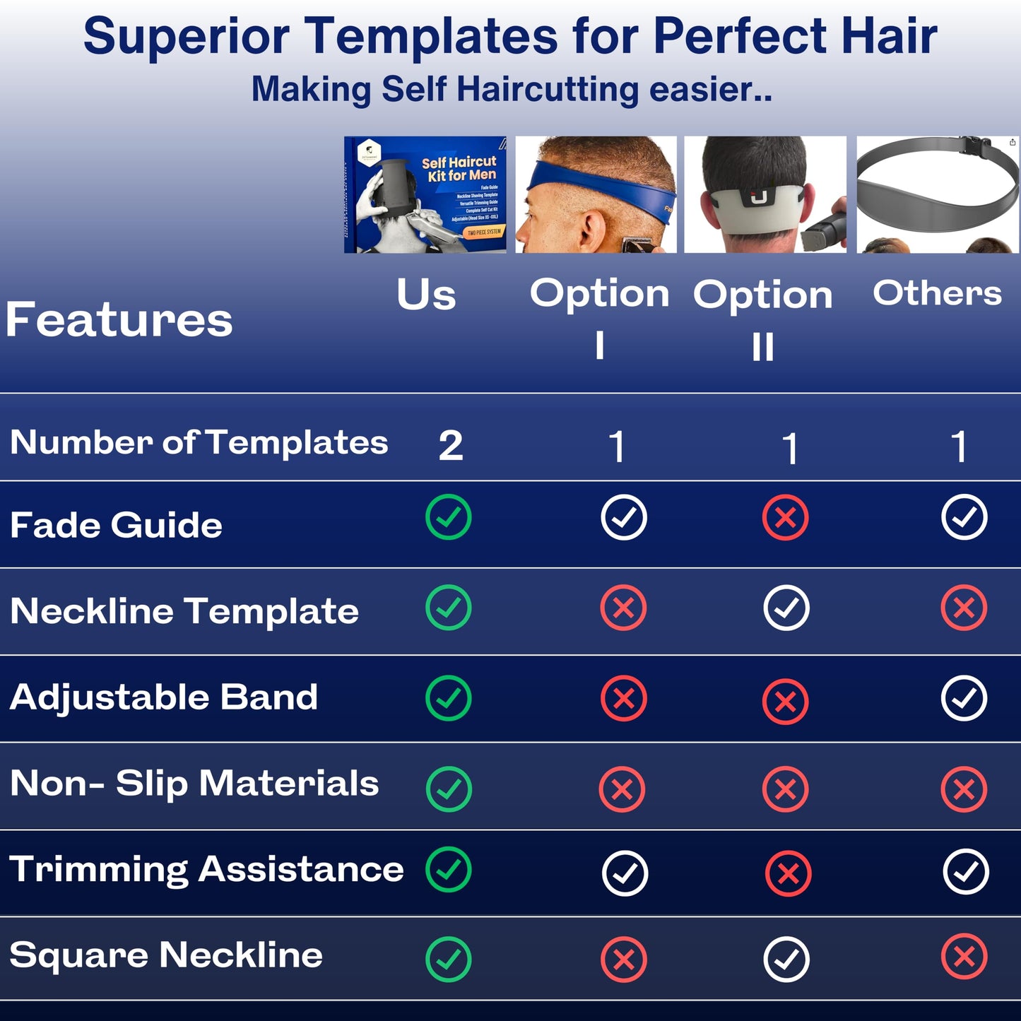 247 Groomed Self Haircut Kit for Men | 2Pcs SelfCut Guide for Men: Neckline Shaving Template & Fade Guide | Adjustable Size Hair Fade Tool & Stable Neck Line Up Tool | Hair Cut for Kids & Seniors