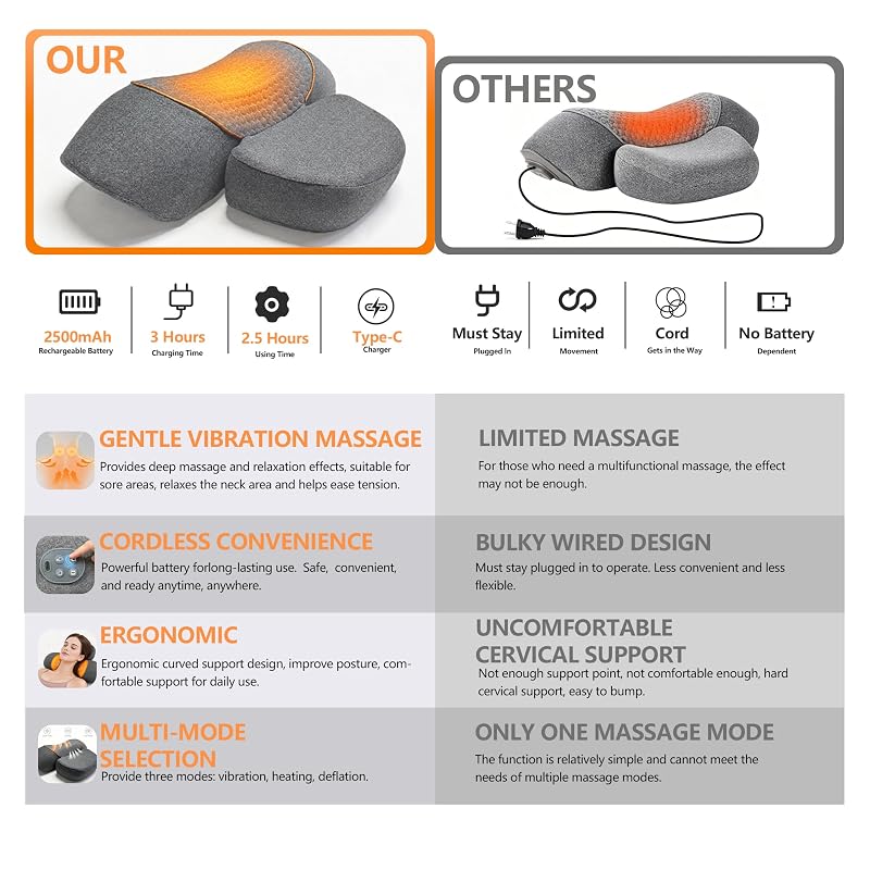 3-in-1 Cordless Neck Massager Pillow with Heat and Airbag Support