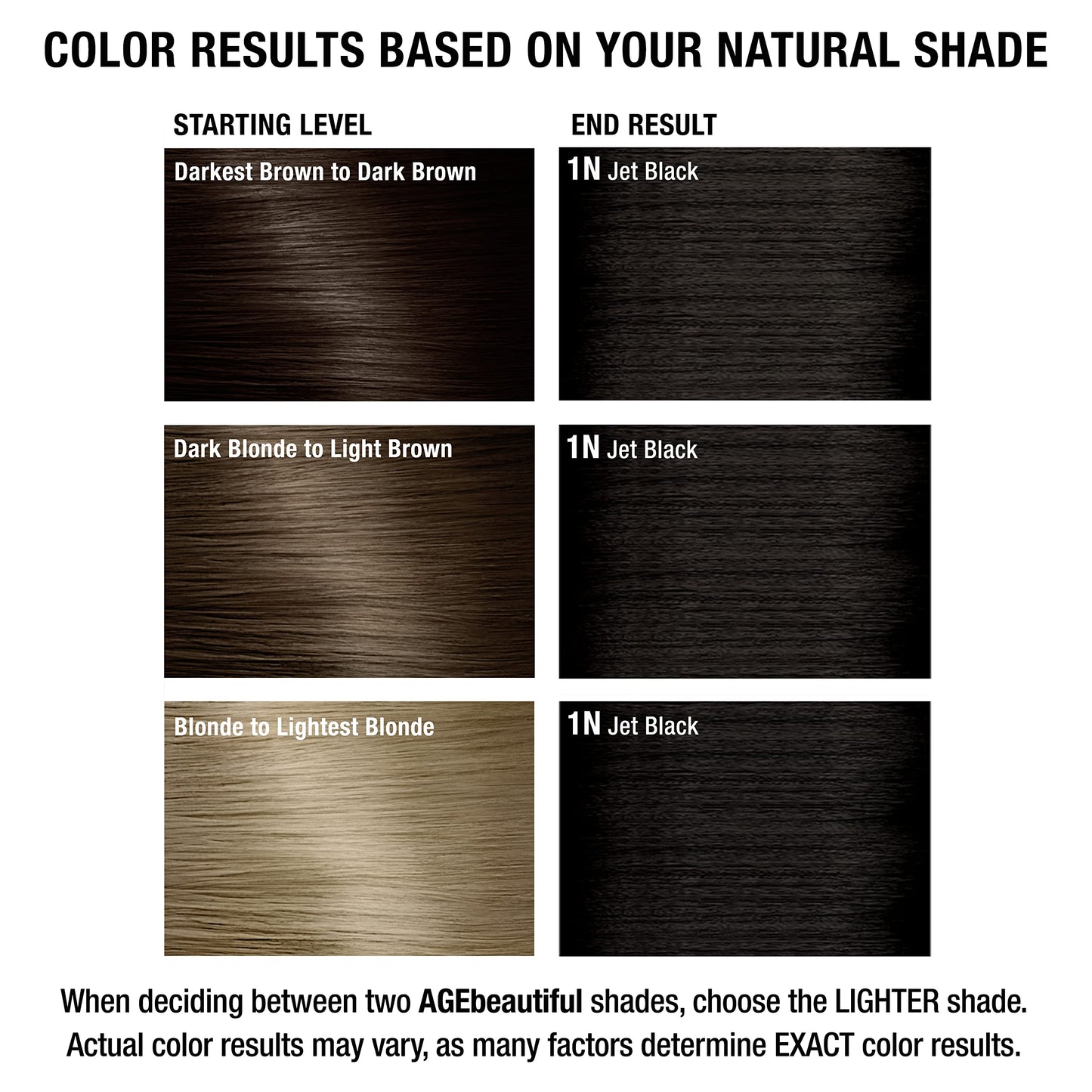 AGE beautiful Permanent Hair Color Dye Liqui Creme | 100% Gray Coverage | Anti-Aging Haircolor | Biotin for Thicker, Fuller Hair | Professional Salon Coloring | 1N Jet Black