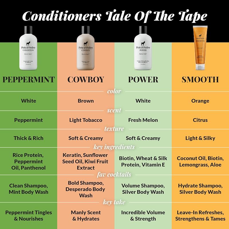 Bold & Cowboy Shampoo & Conditioner Set for Men - 8.5 oz Each (Variation: c) Bold Shampoo & Cowboy Conditioner Set)