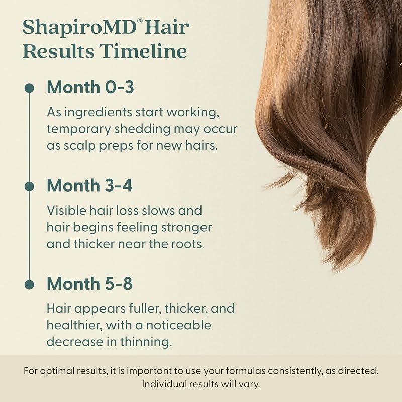 Minoxidil 5% Hair Growth Serum for Men - 4oz (Pack of 2) | Shapiro MD Hair Growth Experts