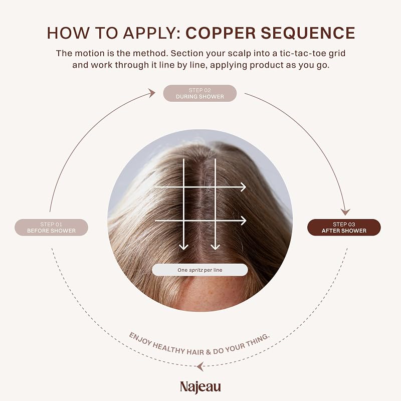 Copper Peptide Scalp Treatment for Thinning Hair - Leave-In Mist with Redensyl, Squalane & Coffee