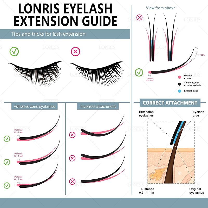 LONRIS Platinum Extra Strong Eyelash Extension Glue 5 ml – 8-9 Weeks Hold, 0.5-1s Dry Time
